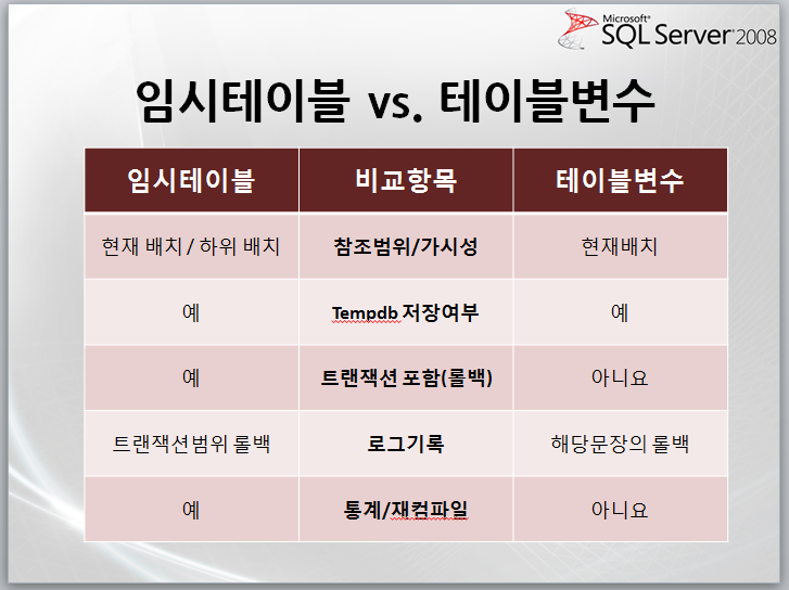 비교요약.png