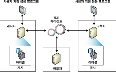 022210_0648_SQLServer1.png
