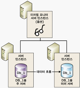 022210_0648_SQLServer2.png