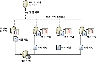 022210_0648_SQLServer3.png