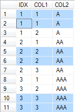 중복데이터 삭제 전.png