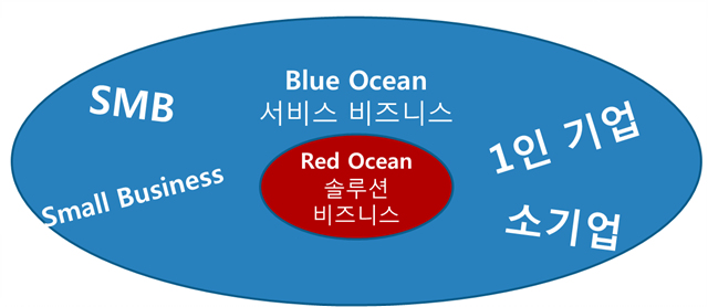 클라우드_기반_서비스_매출_성과_측면_서비스_대상_고객_확대.jpg 클라우드_기반_서비스_매출_성과_측면_서비스_대상_고객_확대.jpg