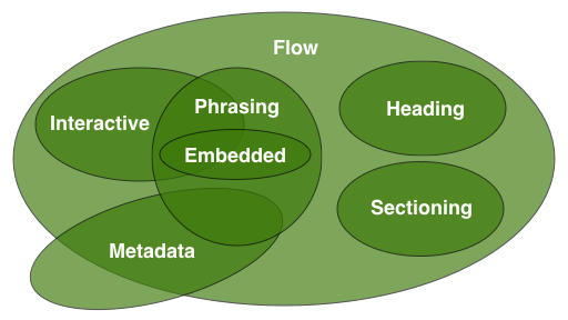 content-venn.png