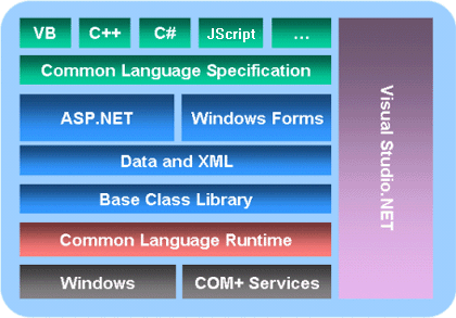 1_dotnet framework.gif