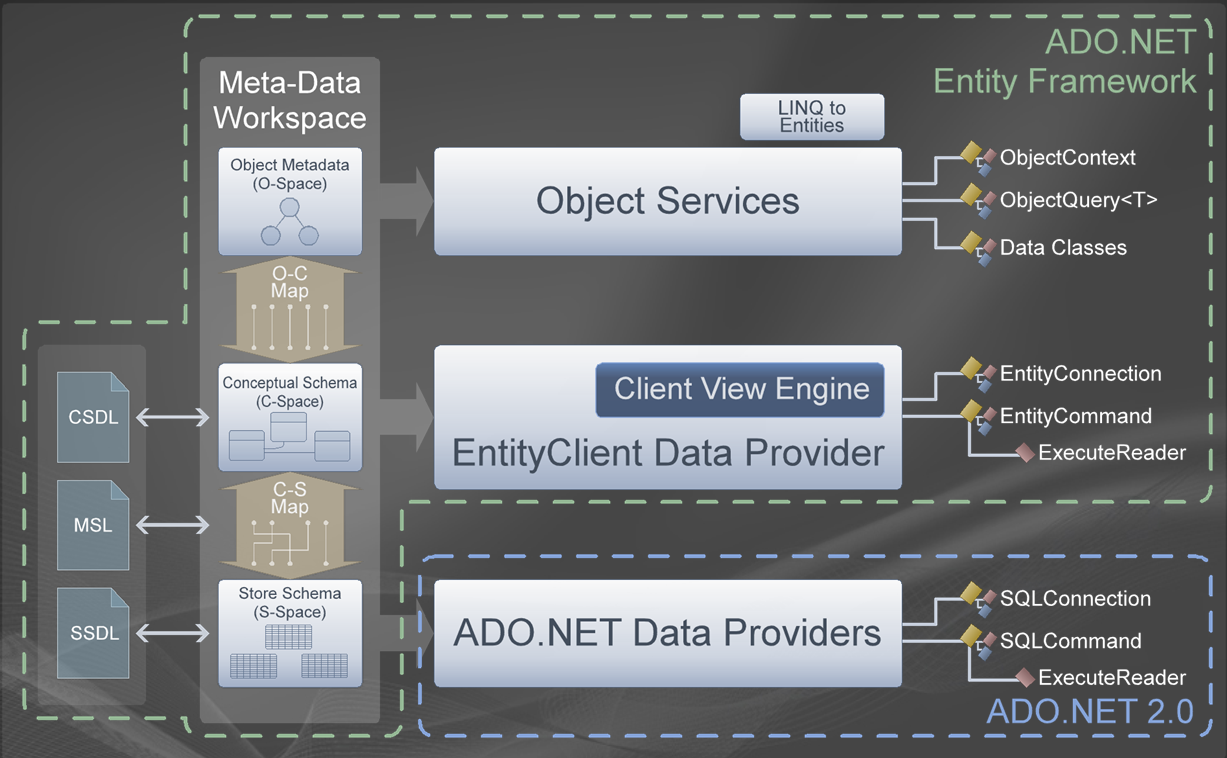 3_EF_OverView.PNG