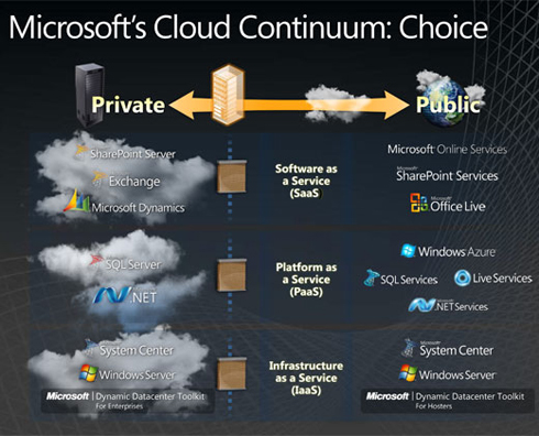 public_cloud_vs_private_cloud_공용클라우드_vs_사설클라우드.jpg