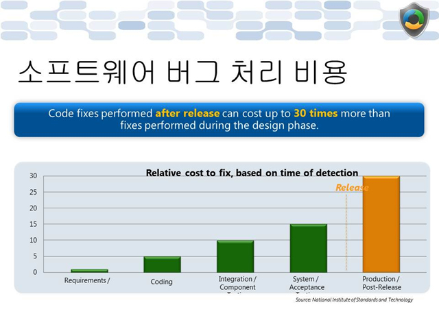 소프트웨어_버그_처리_비용_SDL.jpg